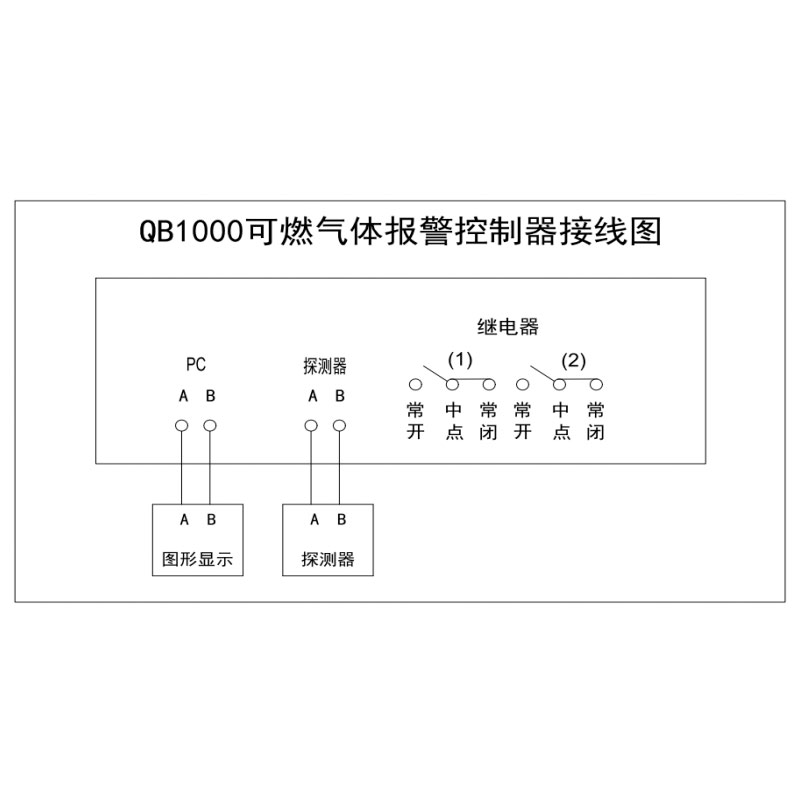 QB1000氣體報(bào)警控制器